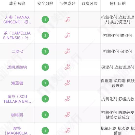 图源:美丽修行