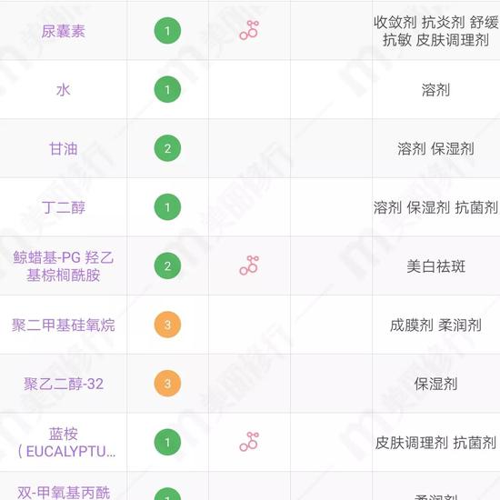 图源:美丽修行