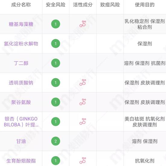 图源:美丽修行