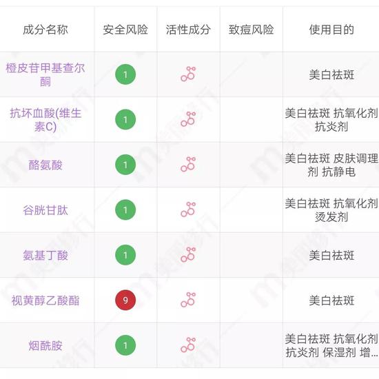 图源:美丽修行