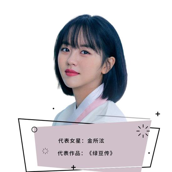 金所泫,金所泫电视剧韩剧