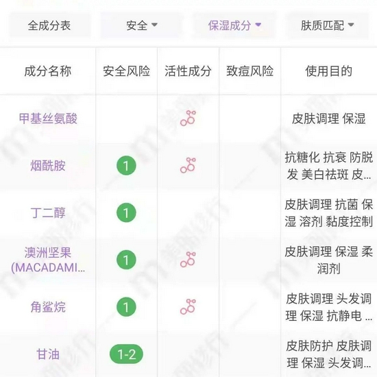 搞清这些问题 秋冬保湿指哪打哪!-幽兰花香 搞清这些问题 秋冬保湿指哪打哪!-幽兰花香