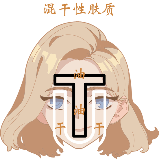 判断自己的肤质才能选对护肤需求