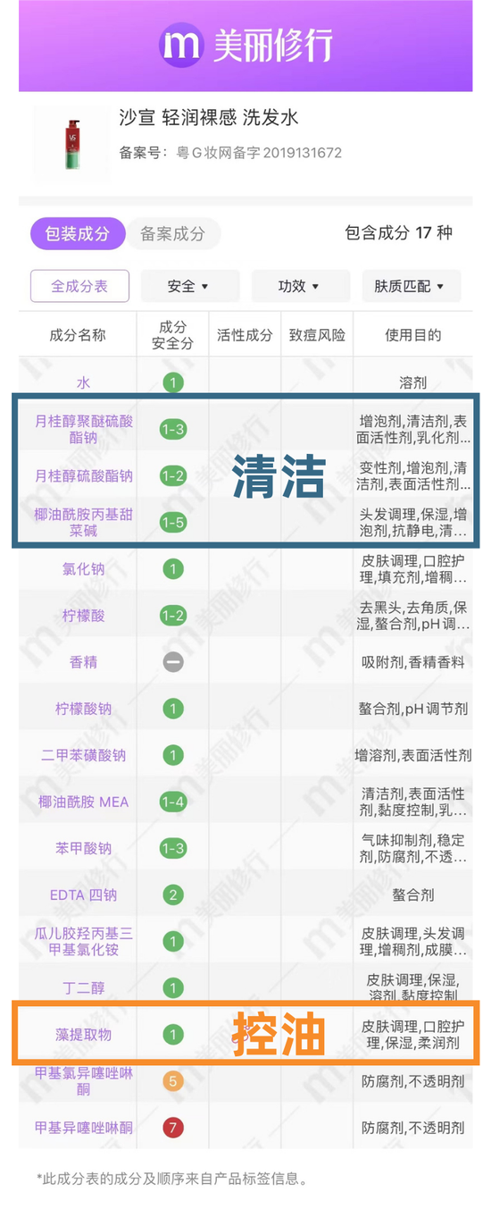 图源:美丽修行