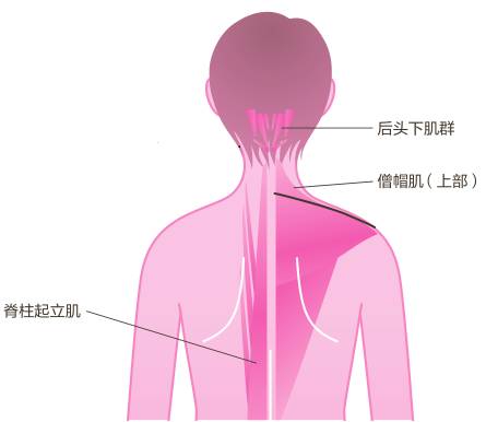 让僵硬肌肉放松的方法就在这里 靠自己才能真正放松