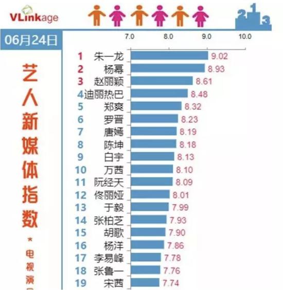 十年修炼,注定爆红