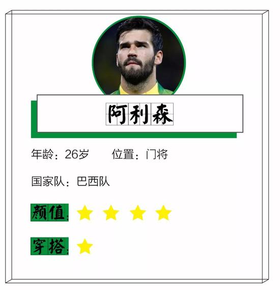 TOP 8 是来自巴西队的 Alisson Becker 阿利森。