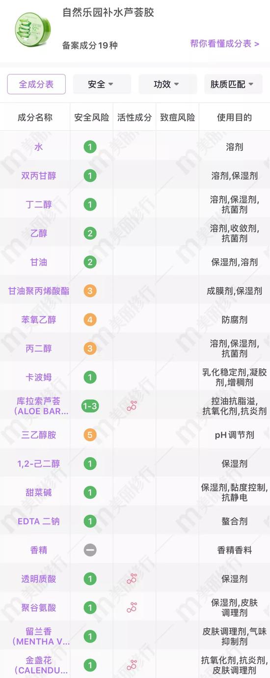 cr:美丽修行