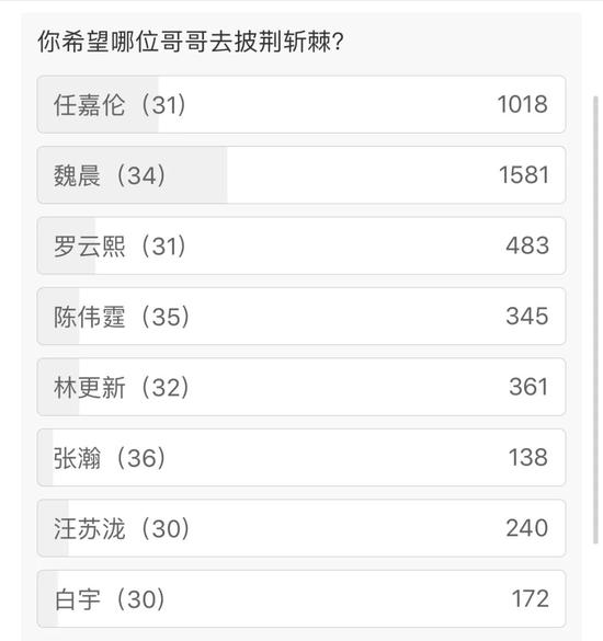 《披荆斩棘的哥哥》如何穿出少年气插图(2) 《披荆斩棘的哥哥》如何穿出少年气