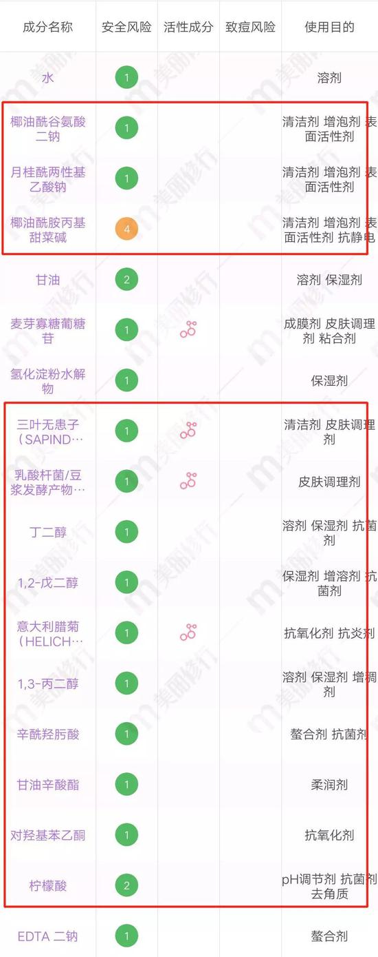 图源:美丽修行