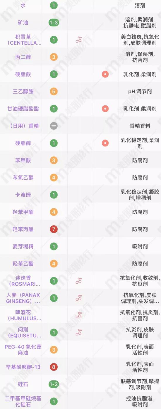 cr:美丽修行