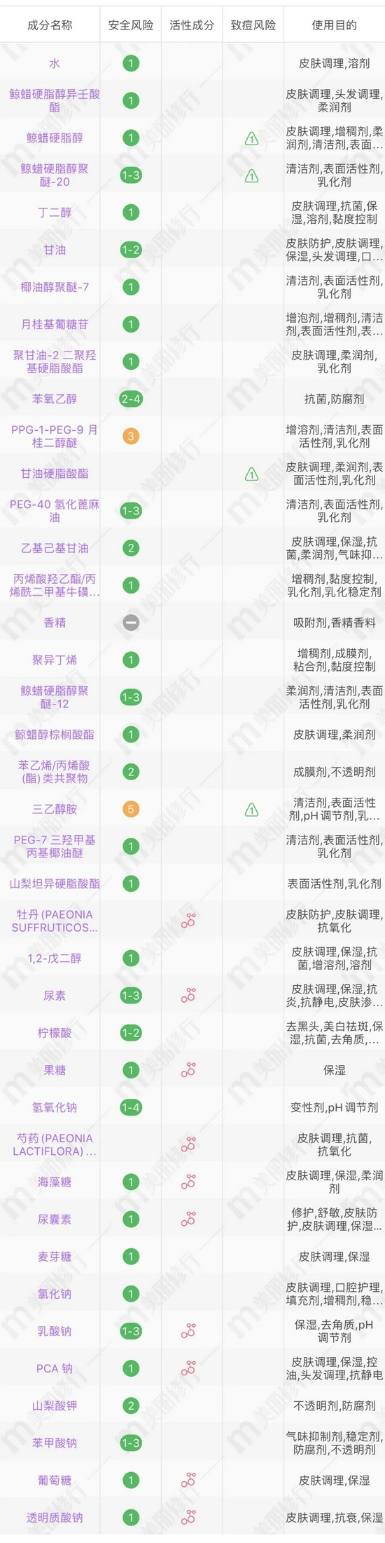 注意注意 扫黑行动之卸妆篇来啦-幽兰花香 注意注意 扫黑行动之卸妆篇来啦-幽兰花香