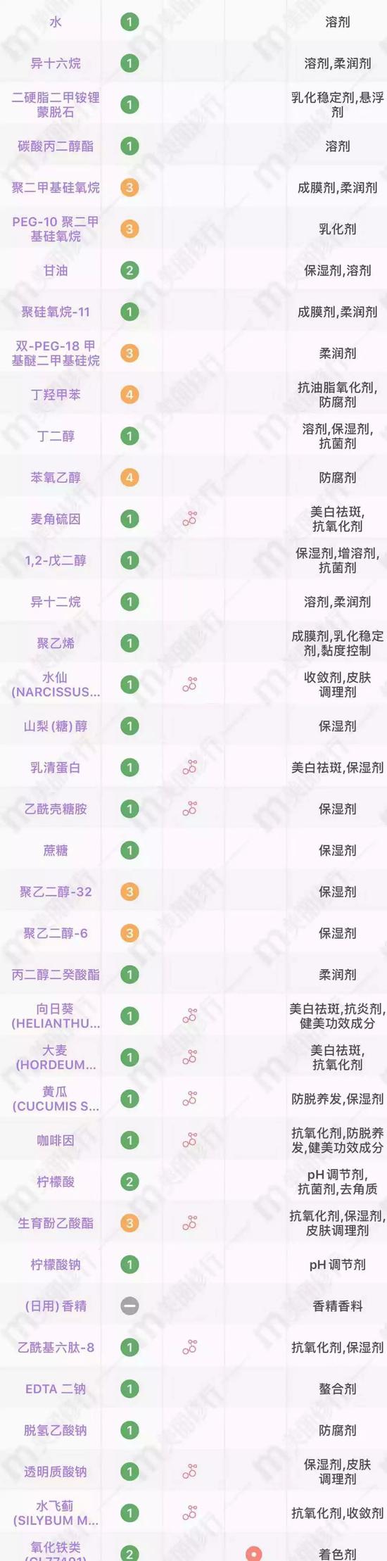 cr:美丽修行