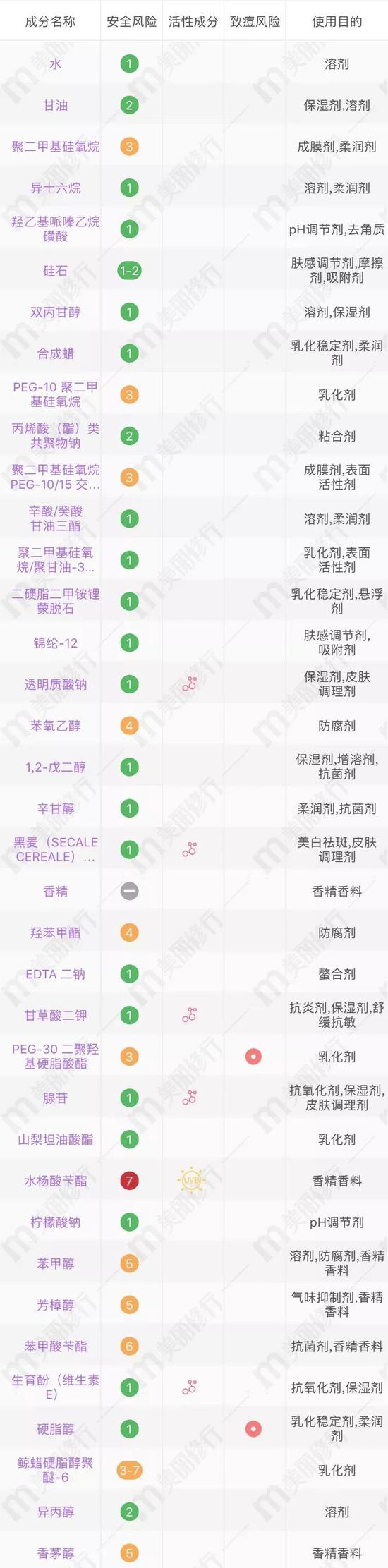 图源:美丽修行