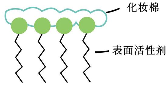 女明星也被卸妆困扰?不重视卸妆可不行 女明星也被卸妆困扰?不重视卸妆可不行
