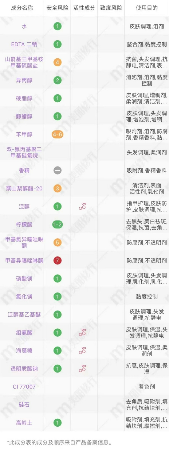 图源美丽修行