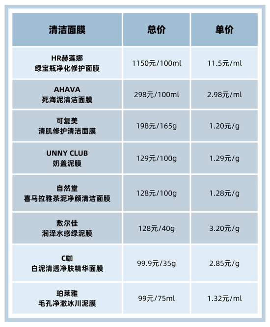 美容院预约了又取消?在家自己清洁也不难