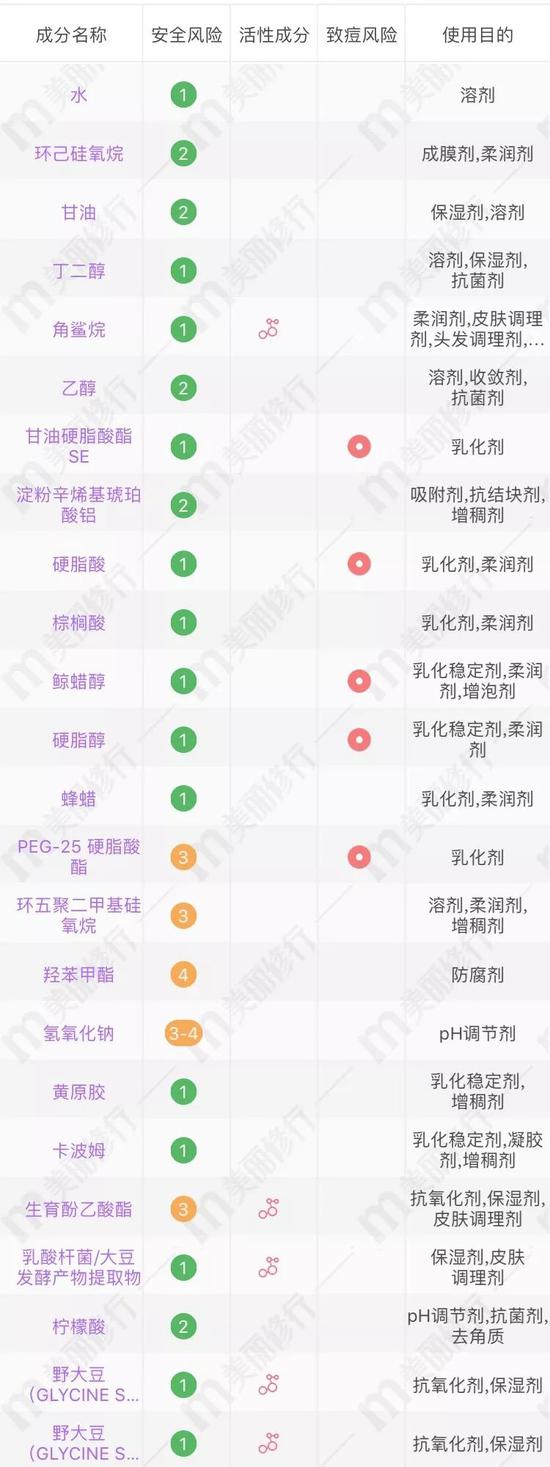 图源:美丽修行
