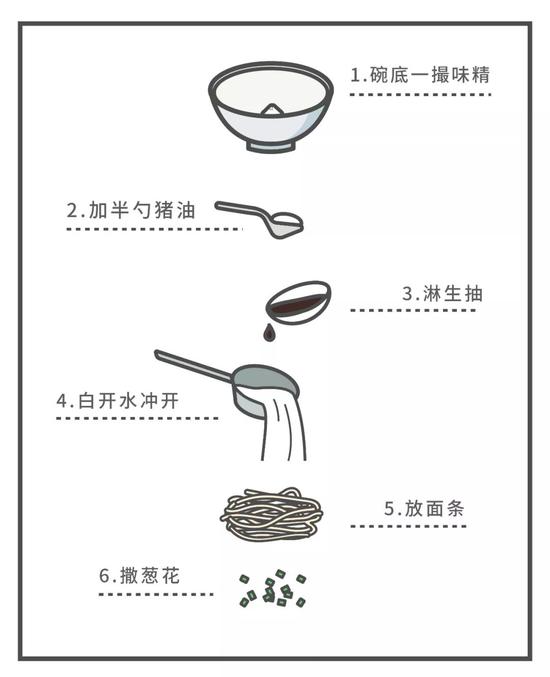 升级一点，就是不放味精，将白开水换成吊足了鲜头的高汤而已。