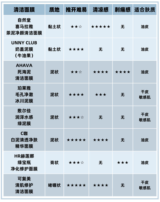 美容院预约了又取消?在家自己清洁也不难