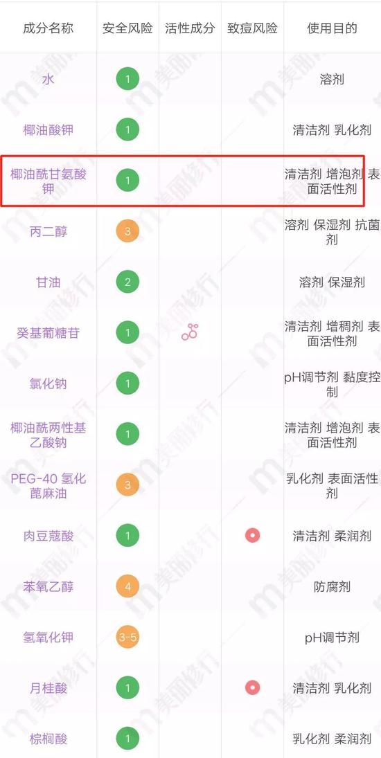 图源:美丽修行