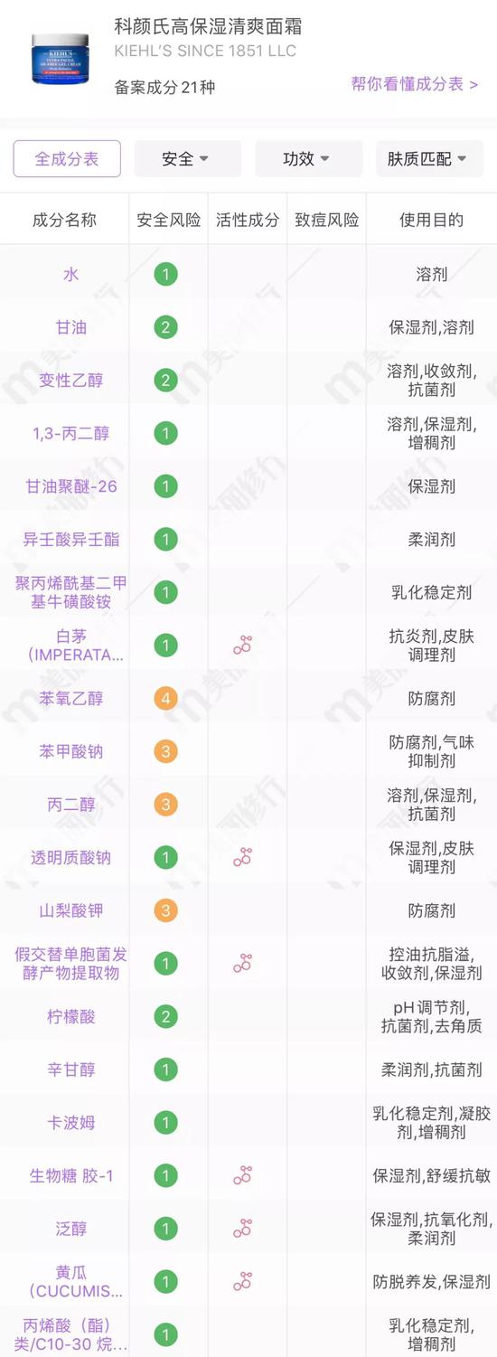 cr:美丽修行