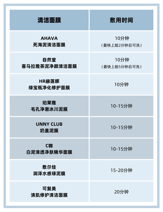 美容院预约了又取消?在家自己清洁也不难