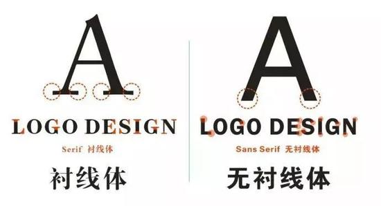 ▲包豪斯倡导的无衬线字体:通用拜耳字体常被认为是包豪斯的一种重要字体。