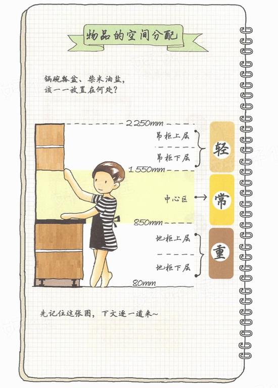 逯薇《小家,越住越大》插图