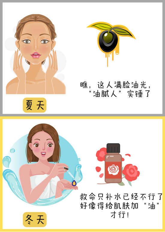 本文未标注插图皆制作于可画