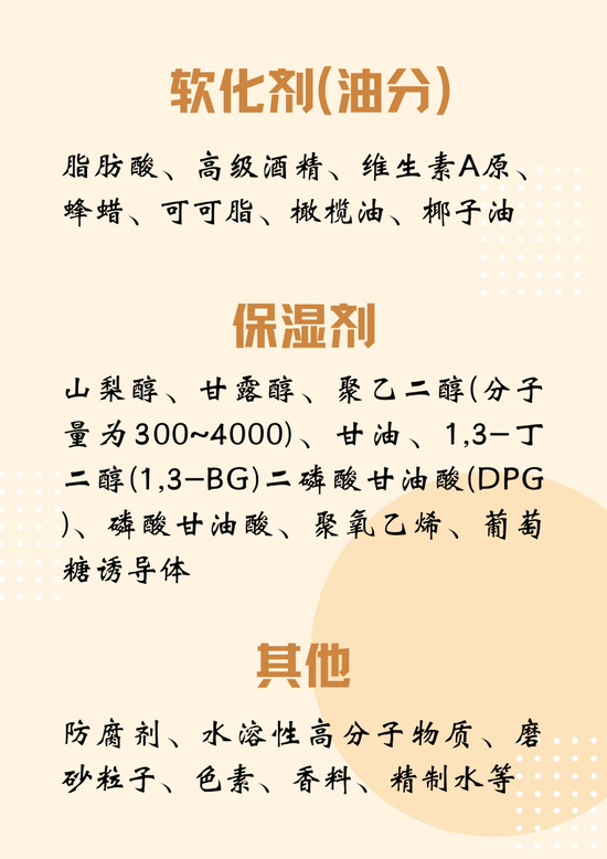 图源参考文献1,制作于可画