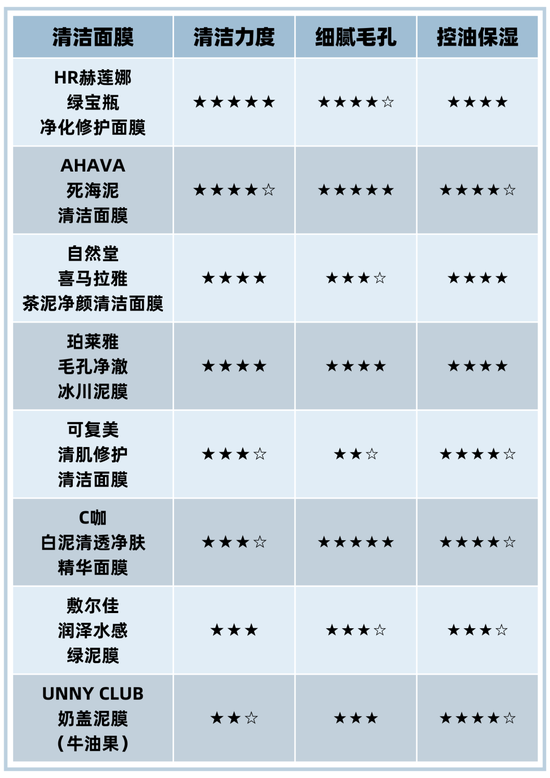 美容院预约了又取消?在家自己清洁也不难