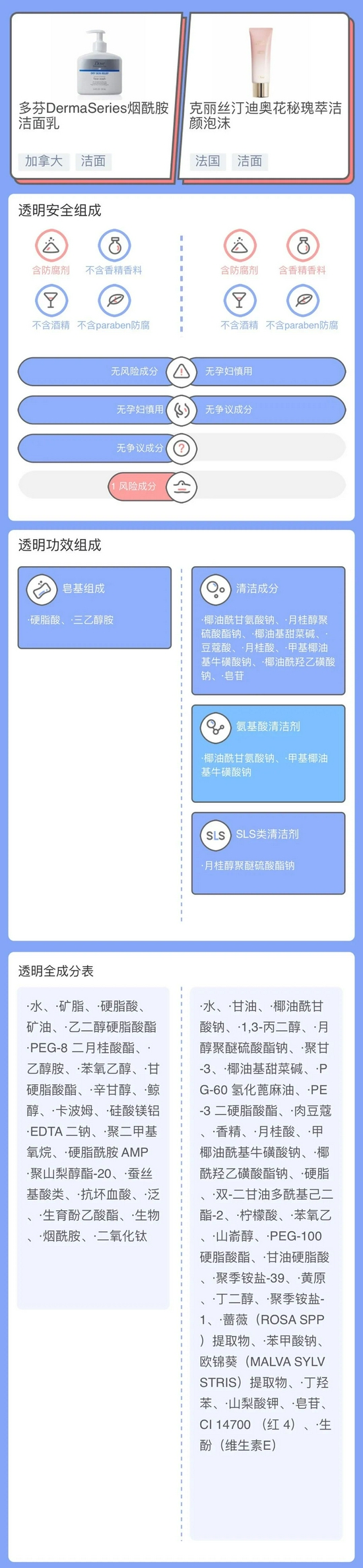 cr:透明标签