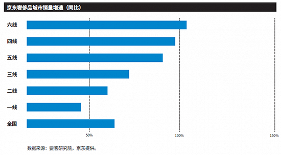 图片来源：要客研究院