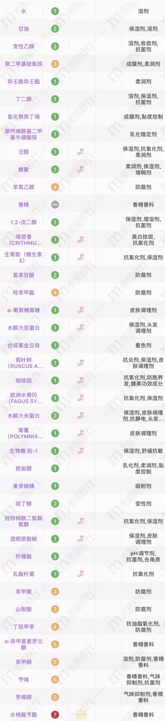 cr:美丽修行