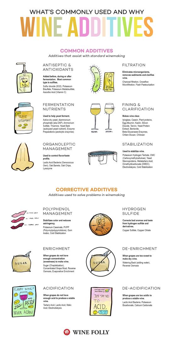 图片来源:winefolly