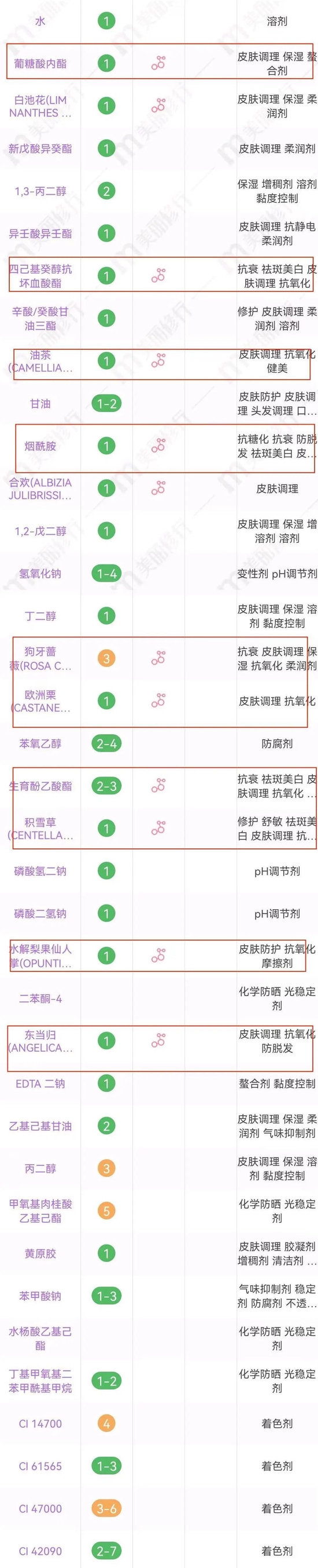 cr:美丽修行