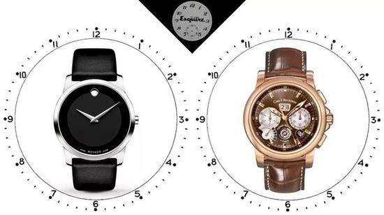 ▲Movado & CarlF.Bucherer