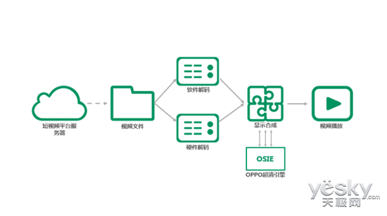 OSIE超清视效技术原理