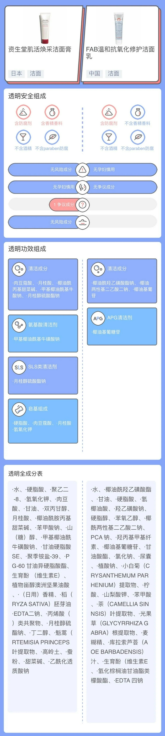 cr:透明标签