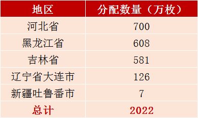 牛币继续涨 还有2022万枚未兑换