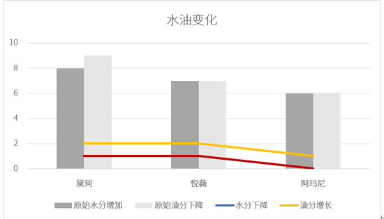 8组网红水乳大PK究竟谁会脱颖而出成为赢家? 8组网红水乳大PK究竟谁会脱颖而出成为赢家?
