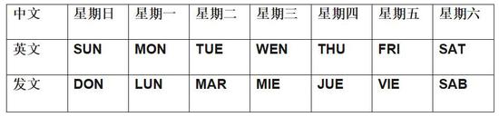 以上所提及的单词仅仅是基本功，还需深入的去理解这些名词表后的含义。