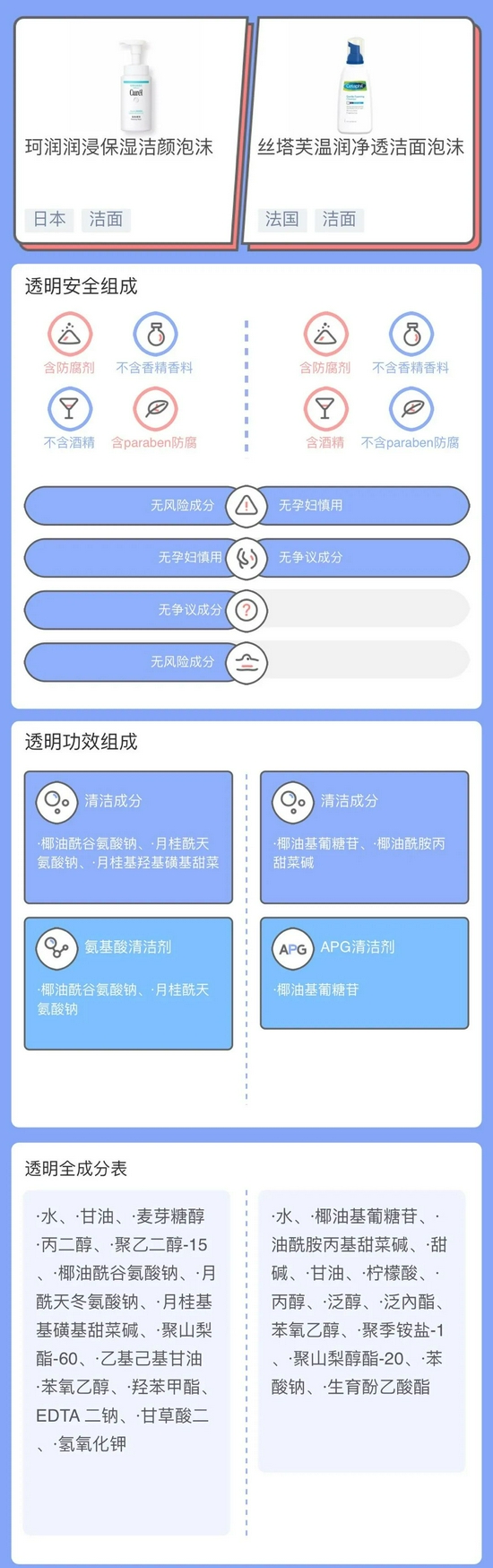 cr:透明标签