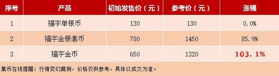 5000枚福字金币无门槛开约