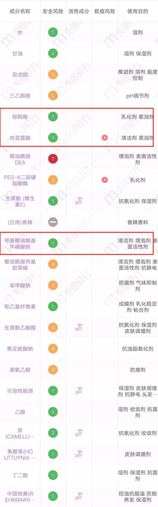 图源:美丽修行