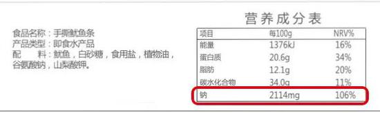 一包鱿鱼丝下肚,一天的钠摄入量就爆表