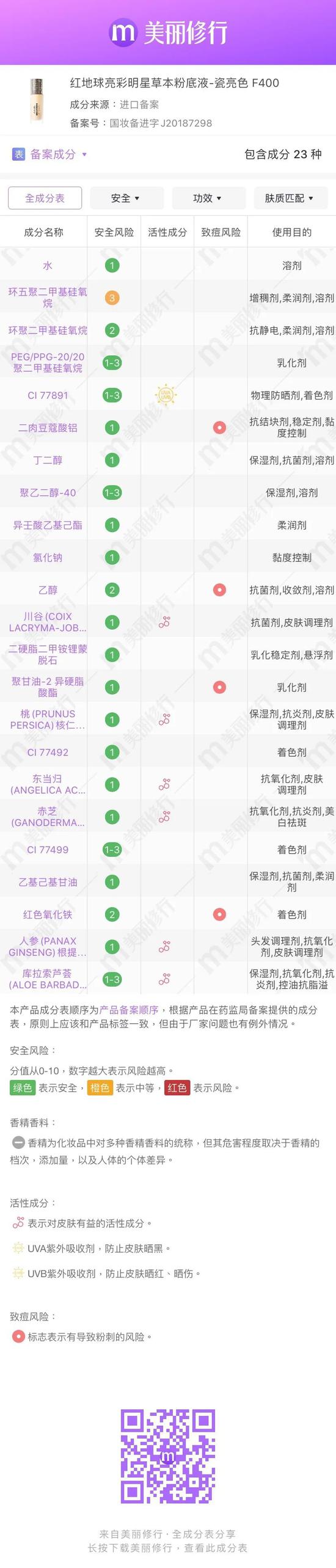 (图片来源于美丽修行app)