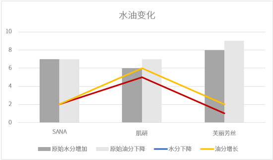 8组网红水乳大PK究竟谁会脱颖而出成为赢家? 8组网红水乳大PK究竟谁会脱颖而出成为赢家?