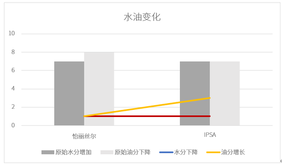 8组网红水乳大PK究竟谁会脱颖而出成为赢家? 8组网红水乳大PK究竟谁会脱颖而出成为赢家?